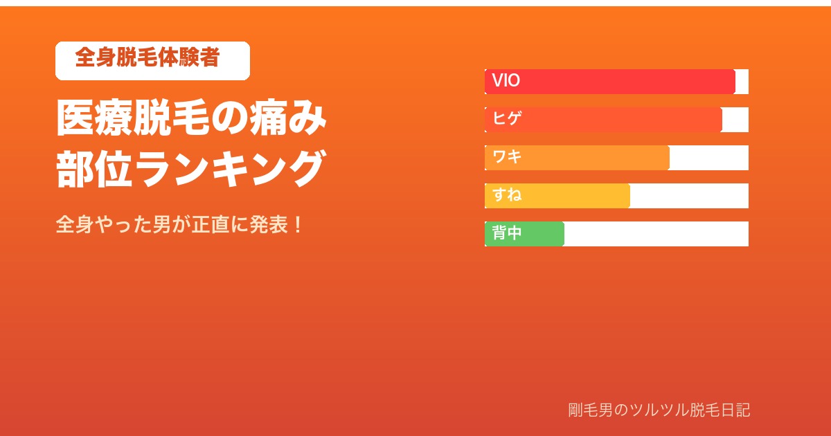 医療脱毛の痛み部位ランキング